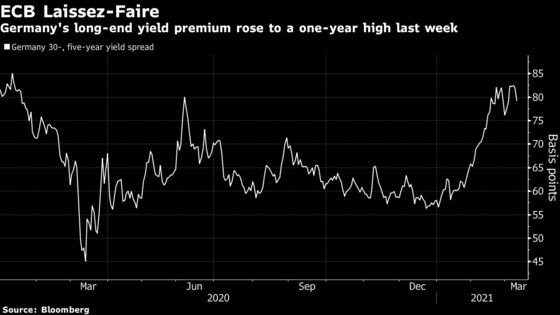 ECB’s Bond-Buying Restraint Rings Alarm for Citi, Commerzbank