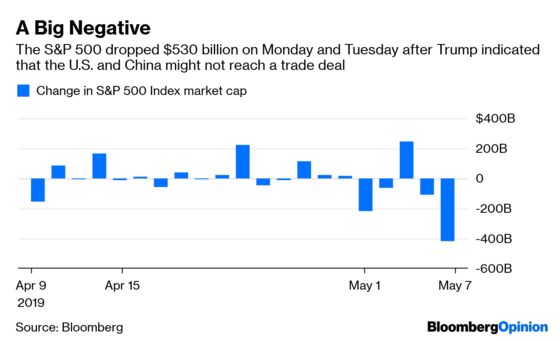 Trump's Trade War Brings Out the Worst in Investors