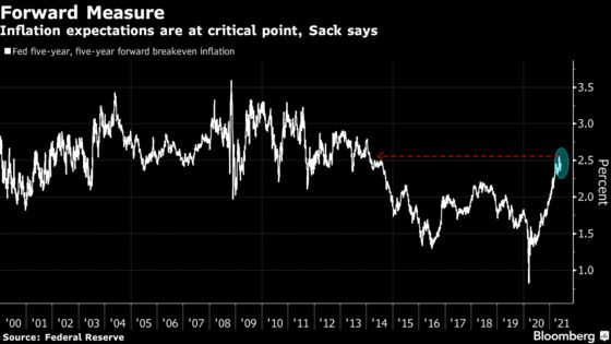 Champion of Key Fed Inflation Gauge Says Policy Shift Is Needed