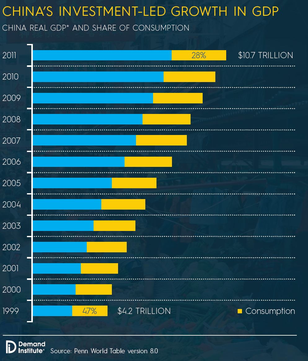 How China Can Create The $67 Trillion Consumer Economy - Bloomberg