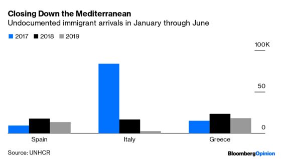 The EU’s Migrant Policy Is Lost at Sea