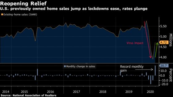 U.S. Sales of Previously Owned Homes Rebound on Lower Rates