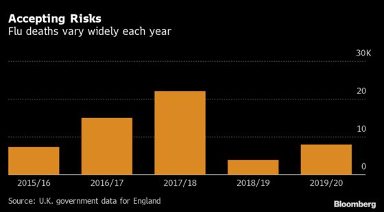Britain Turns Into Test Case for Covid Endgame