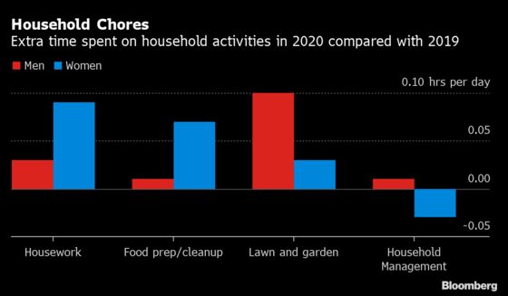 More Lawn Care, Less Hair Care: Survey Shows U.S. Pandemic Habit