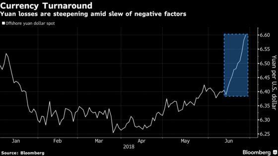 China’s Yuan Tumble Blindsides Traders, Spurs Worry Over Impact