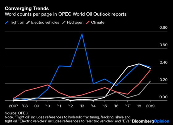 OPEC Looks Ahead and Sees Oil's Plateau