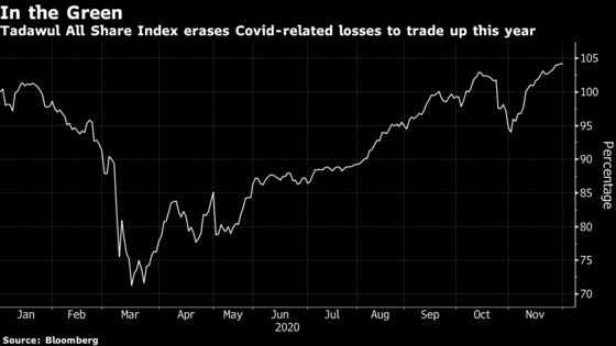 Life After Aramco Includes Plenty More IPOs for Saudi Arabia