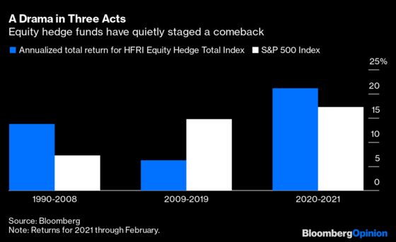 How Hedge Funds Lost Their Way and Why They’ll Come Back