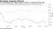 U.S. junk bonds give investors gains in 2021 as investment grade loses