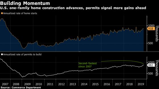 U.S. Home Starts Fall From 12-Year High on Multifamily Drop