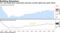 U.S. one-family home construction advances, permits signal more gains ahead