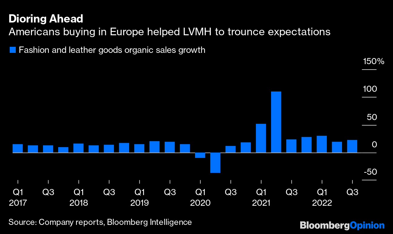Watch LVMH Sales Fall Amid Softer Demand for Luxury Items - Bloomberg