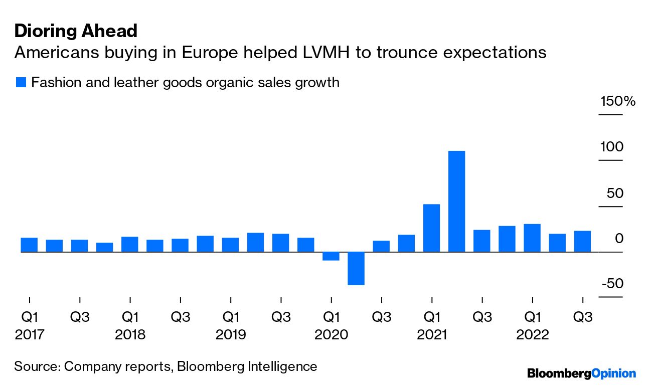 LVMH reports revenue slide of -15%, yet 'rapid growth' for fashion goods  online
