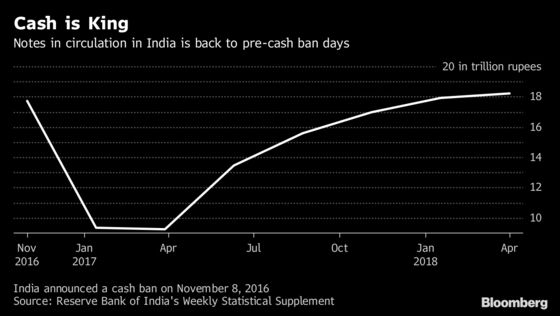 Why India Is Now Scrambling to Print More Currency: QuickTake