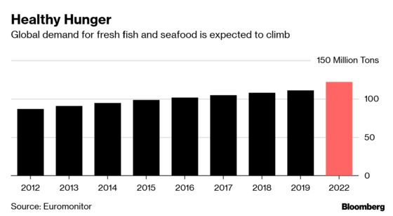 Raw or Poached? Salmon's on Menu for $2 Billion Hedge Fund