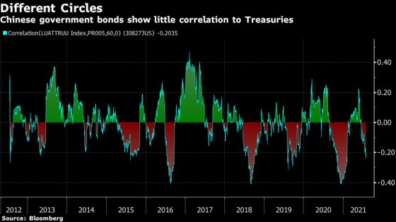 China’s Biggest Bond Trader Adds Staff in New York, London