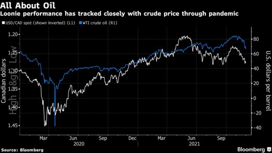 Oil Rout Overshadows Growth for Currencies Caught in Downdraft