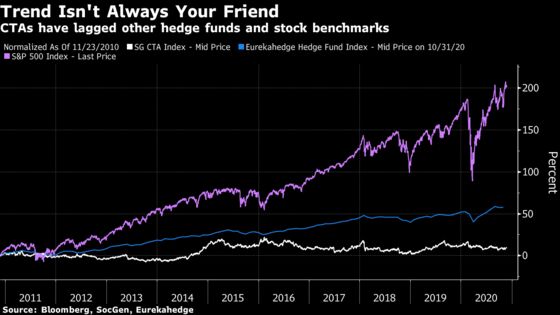 A Quant Pioneer Fights the Latest Crisis in Trend Following