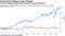 CTAs have lagged other hedge funds and stock benchmarks
