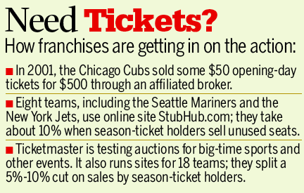 Graphic: Need Tickets?