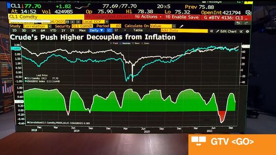 Commodities Index Hits Record as World Rebound Meets Shortages