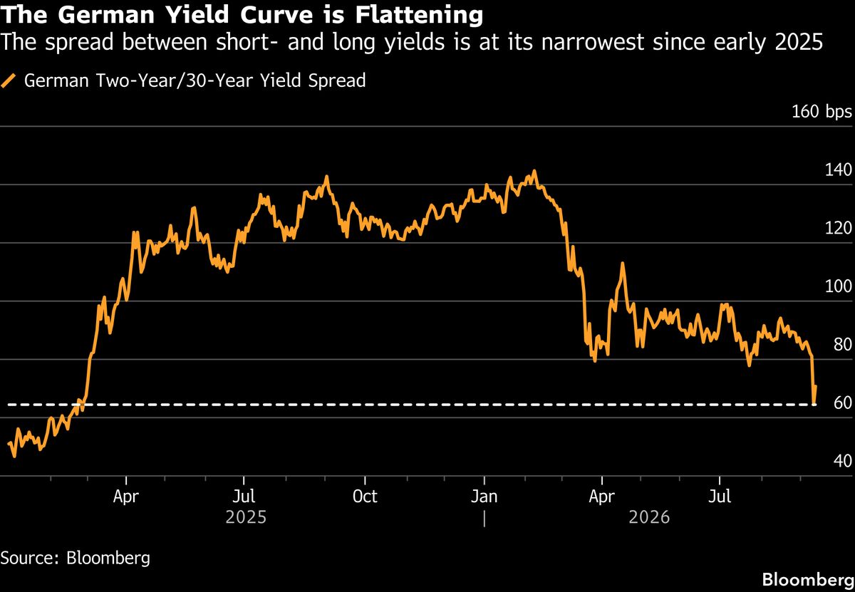 Jupiter’s Nash Bets Long Bonds Will Defy Sovereign Debt Fears