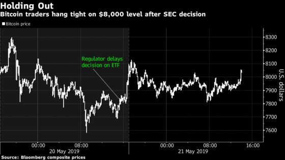 Bitcoin Enthusiasts Undeterred by SEC Delay of ETF Decision