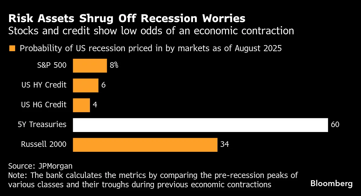リスク求めるトレーダー、景気懸念軽視－米国株・国債市場の動き乖離 - Bloomberg