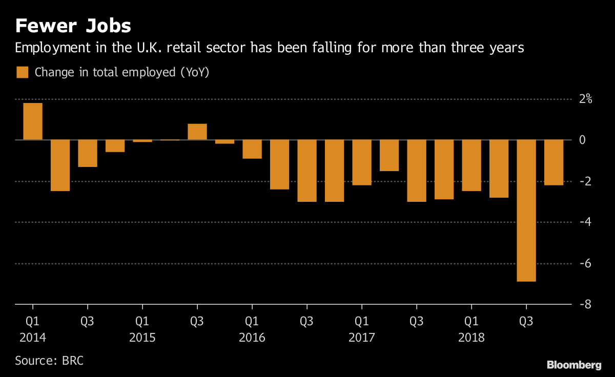 Tesco Job Cuts to Add to U.K. Retail Employment Malaise Chart Bloomberg