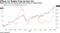 Apple and Hon Hai shares have been rising in recent weeks