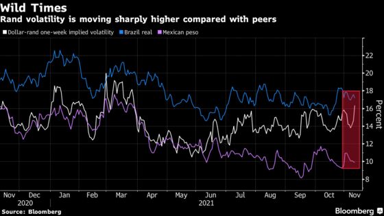 South Africa Budget Primes Traders for Rally and Some Volatility