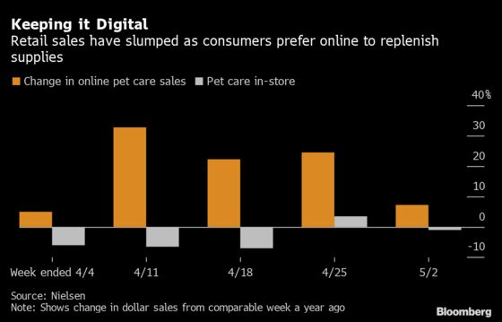 In the Dark Days of Retail, Consumers’ Online Shift Lifts Mars