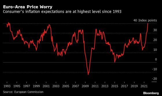 Lagarde’s Half-Hearted Pushback Leaves ECB Hike Bets Alive