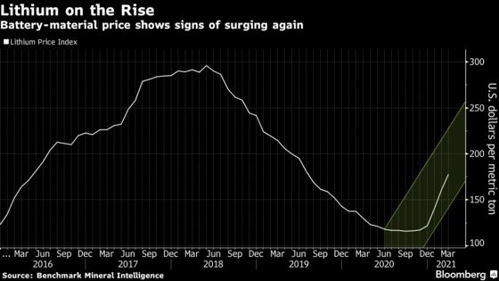New Lithium Giant Emerges to Feed Surging Battery Demand