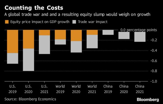 Wall Street Economists Run the Numbers on Trump's Trade Salvo