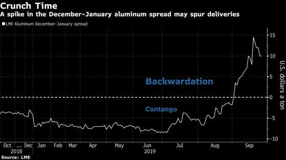 Aluminum Markets Flash a Warning for the Economy