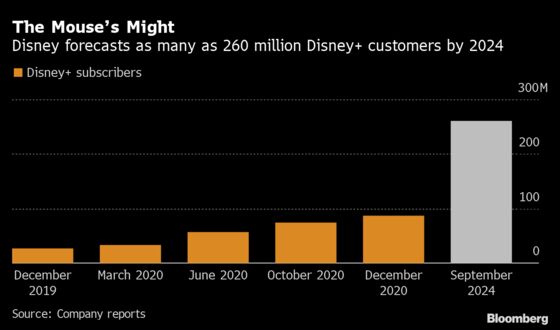 Everything Old Is New Again as Disney Feeds Its Streaming Beast