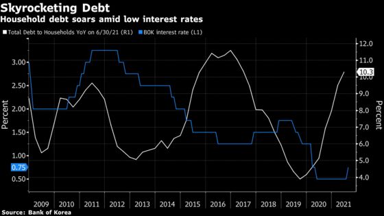 South Korea Presidential Hopeful Warns of Housing Market Crash