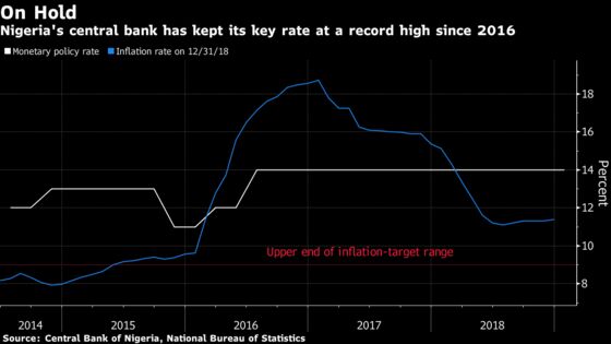 Nigeria Holds Key Rate at Record High Before Presidential Vote