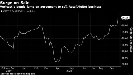 Perelman’s Coupon Company RetailMeNot to Sell for $420 Million