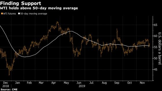 Oil Ekes Out a Gain as OPEC, Allies Gear Up for Key Convocation