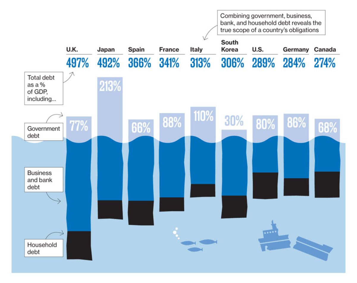 Japanese debt