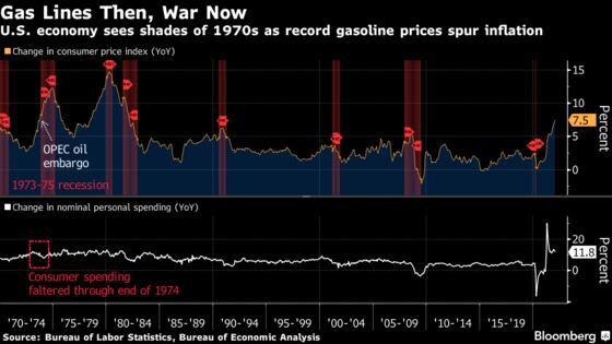 World Economy Can Avoid 1970s Rerun, Albeit With Some Hurt