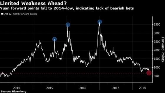 China's Yuan Shakeout Fails to Trigger Panic Among Traders