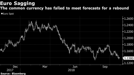 Euro Rebound in Tatters as Politics Flares, This Time in Germany