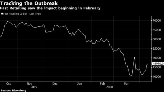 Pandemic Forces Fast Retailing to Cut Profit Outlook by 41%