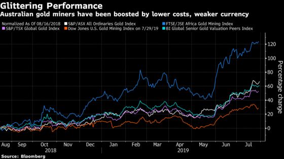 Gold’s Top Performer Told Don’t Splurge to Replace Fading Mines