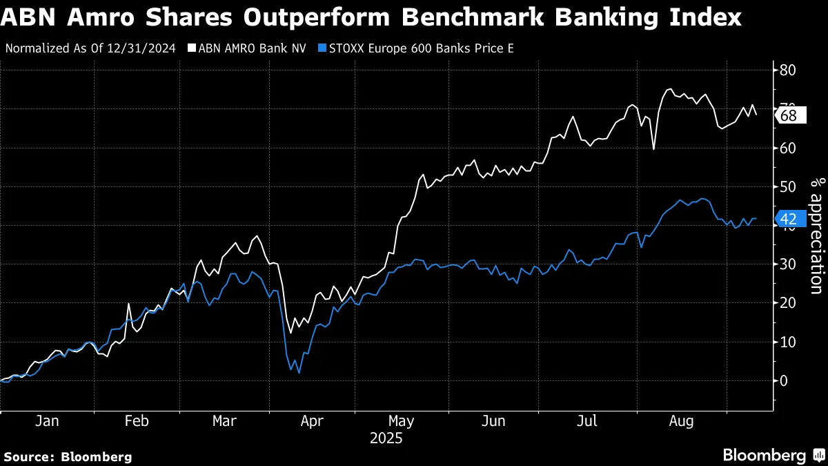 Dutch to Cut ABN Amro Stake to 20% as Bank Deals Heat Up - Bloomberg