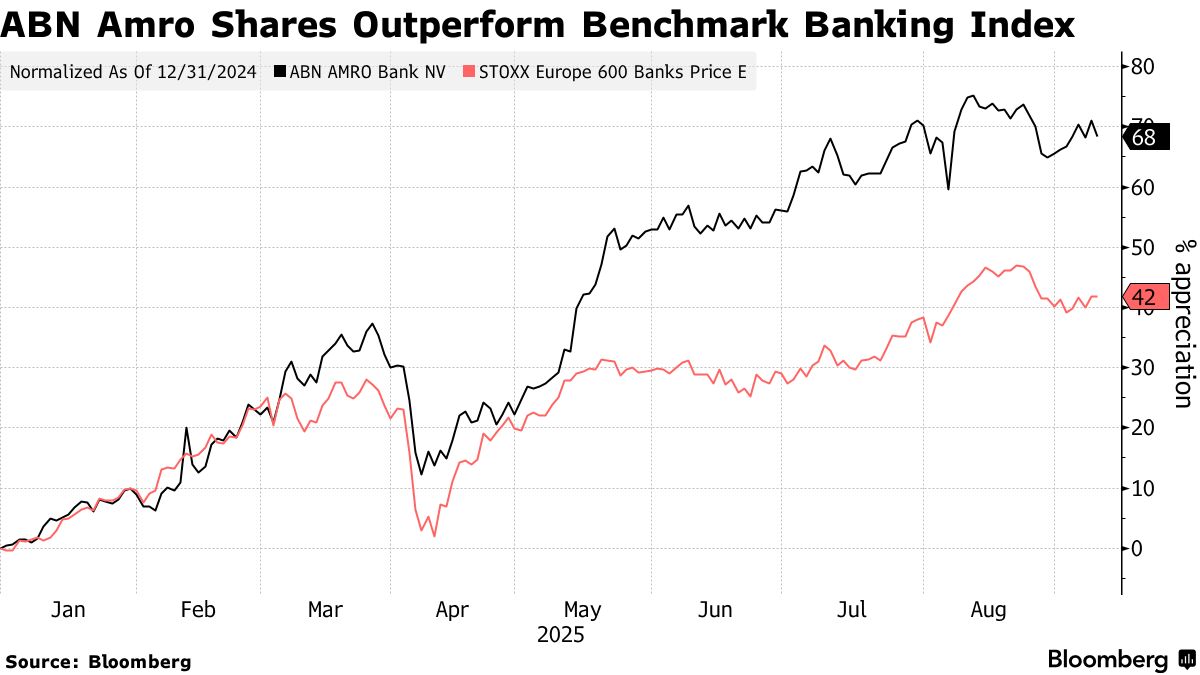 Dutch to Cut ABN Amro Stake to 20% as Bank Deals Heat Up - Bloomberg