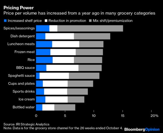 Retail’s Boom-and-Bust 2020, in 10 Charts